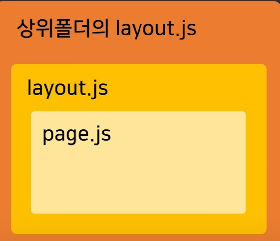 [Next] 넥스트 기초 - 초보자의 개발 블로그
